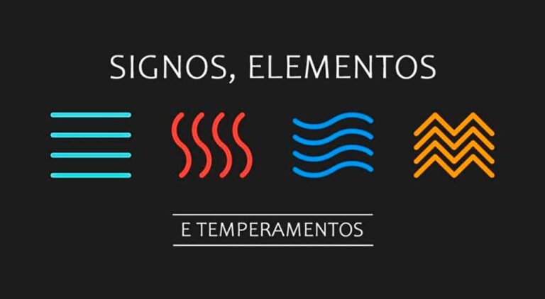 Signos, Elementos e Temperamentos