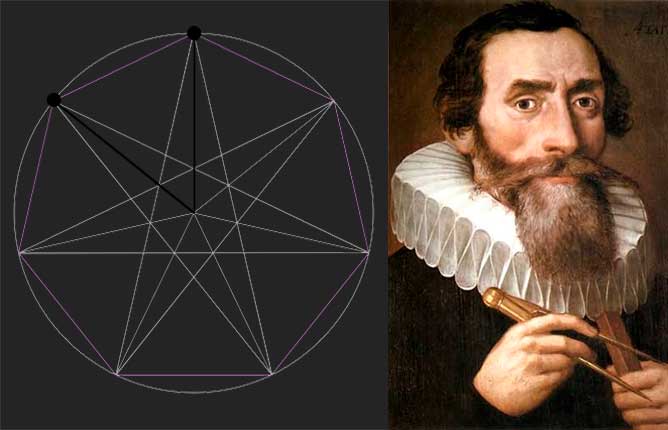 Kepler e o septil